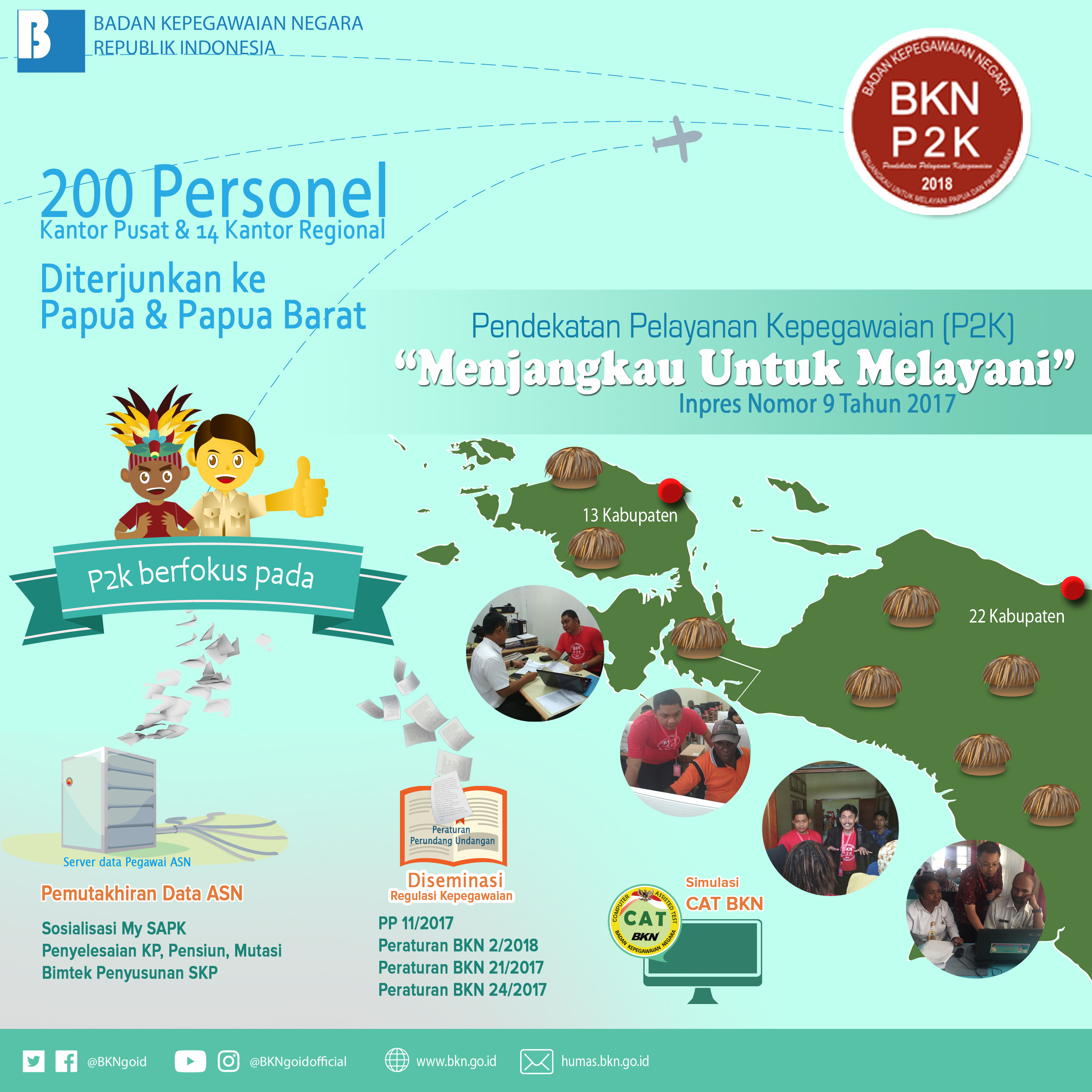 Pendekatan Pelayanan Kepegawaian (P2K) - 20180503
